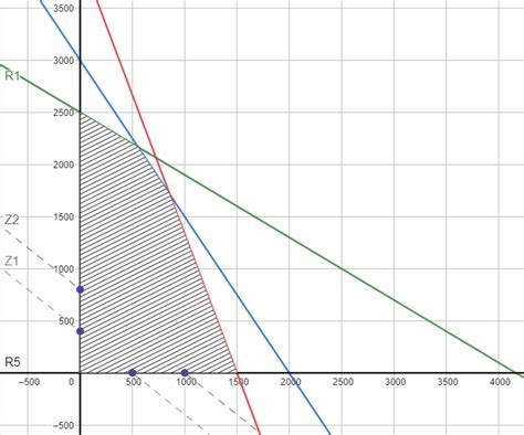 Arriba 92+ imagen modelo grafico de la funcion lineal - Abzlocal.mx