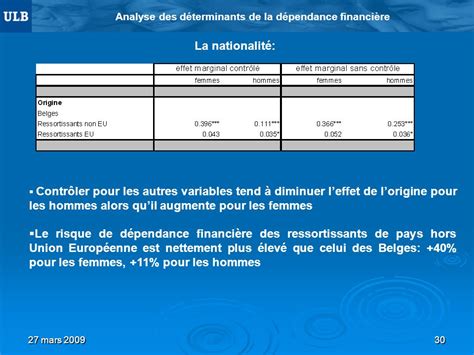 Mars Revenus Individuels Et Taux De Risque De Pauvret Individuels