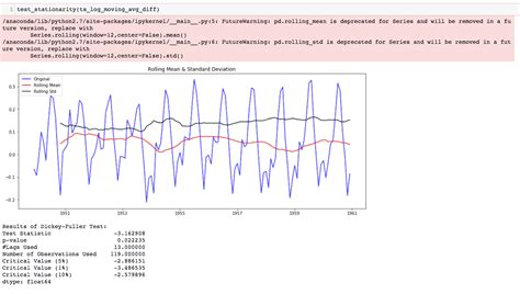 Time Series Forecast A Basic Introduction Using Python