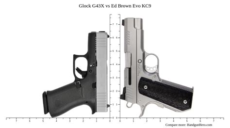 Glock G43X Vs Ed Brown Evo KC9 Size Comparison Handgun Hero