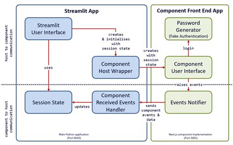 Introduction To Streamlit And Streamlit Components