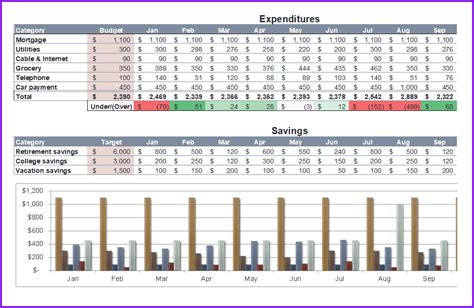 Household Budget Template » EXCELTEMPLATES.org