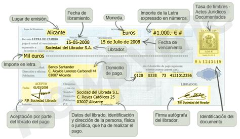 ¿qué Es Una Letra De Cambio Uso Características Y Ejemplos