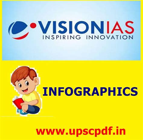 VISION IAS Current Affairs May 2020 UPSCPDF