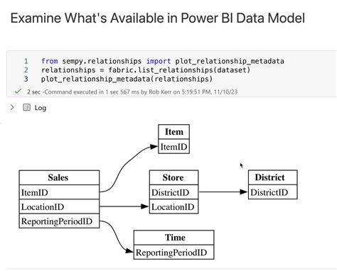 Fabric Semantic Link Power Bi As A Machine Learning Data Source