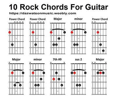 Easy Rock Songs Chords Guitar Rock On Guitar Chords
