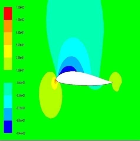 Static Pressure Contours At Aoa With K Omega Turbulence Model