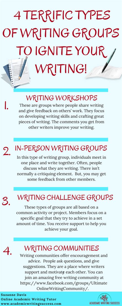 4 Terrific Types Of Writing Groups To Ignite Your Writing Academic