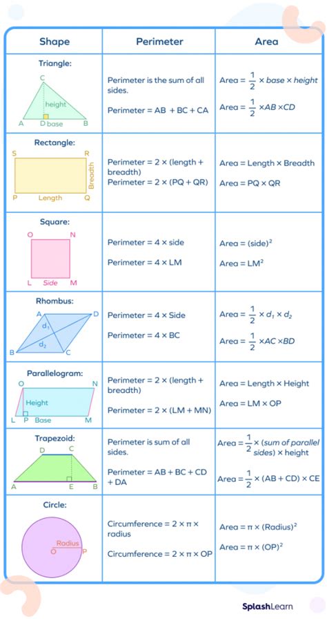 All Two Dimensional Shapes