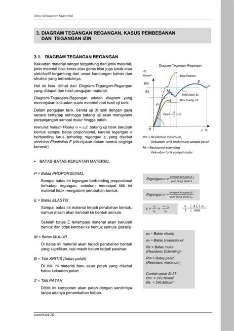 Pdf Diagram Tegangan Regangan Kasus Pembebanan Dan Dokumen Tips