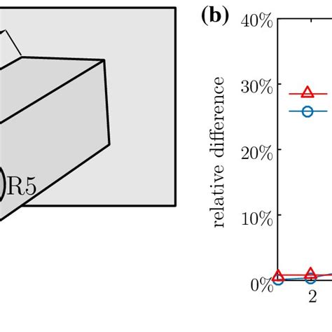 Finite Element Buckling Analysis On A Cuboid Beam With Holes A The