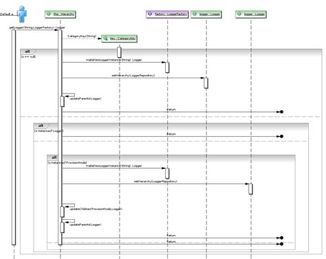 Uml Class Diagram Generator Eclipse Plugin Eclipse Uml Gener