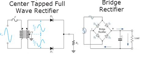 Differences Between Full Wave Bridge Center Tapped Full Wave Rectifier