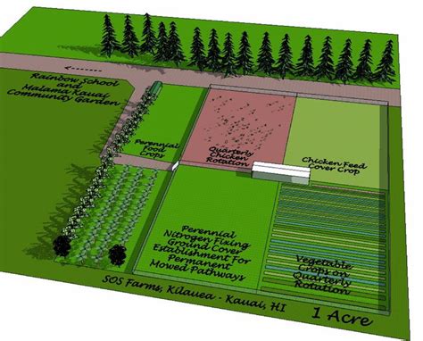 Farm Farm Layout Farm Design