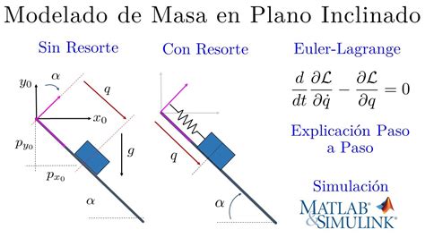 Modelado De Una Masa Sobre Un Plano Inclinado Euler Lagrange YouTube