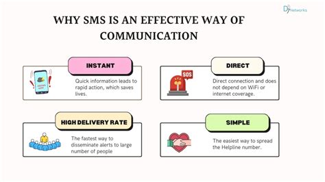 Role Of Sms In Disaster Management Emergency Sms Alerts D7 Networks