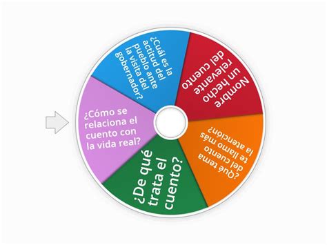 Ruleta Preguntas Random Wheel