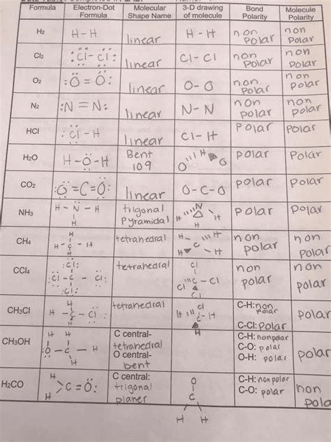 Cl2 Molecular Geometry