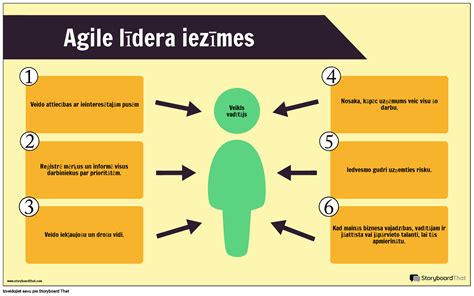 Agile Infografikas Piemērs Storyboard von lv examples