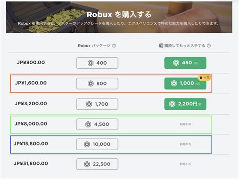 Robloxデジタルギフトカードの買い方あげ方 プレゼント方法 カードタイプやデジタルの仕様は ロブロク