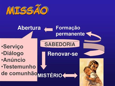 Miss O Educador Marista Sua Miss O Na Igreja E No Mundo Ppt Carregar