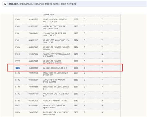 Blackrocks Ethereum Spot Etf Listed On Dtcc Under Ticker Etha