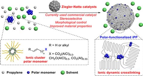 中国科大陈昶乐教授课题组 Jacs：商用催化剂共聚合成极性全同聚丙烯中国聚合物网科教新闻