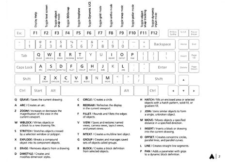 Solution Autocad Shortcut Keys And Commads Studypool