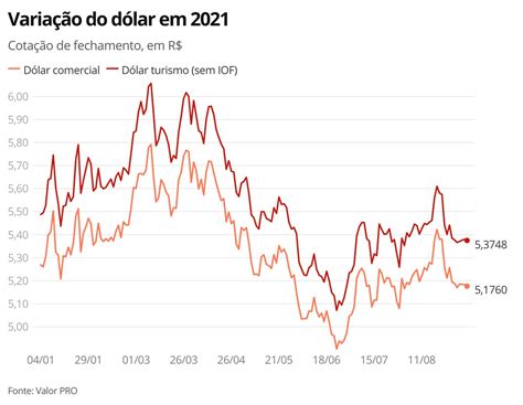 Dólar fecha em queda em dia de poucos negócios Economia G1