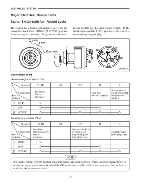 Understanding The Caterpillar Starter Wiring Diagram Moo Wiring