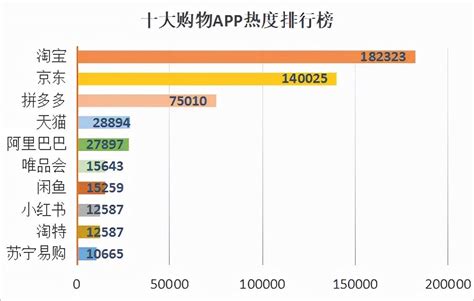 如何在网上购物？正品购物app排行榜前十推荐 拼客号