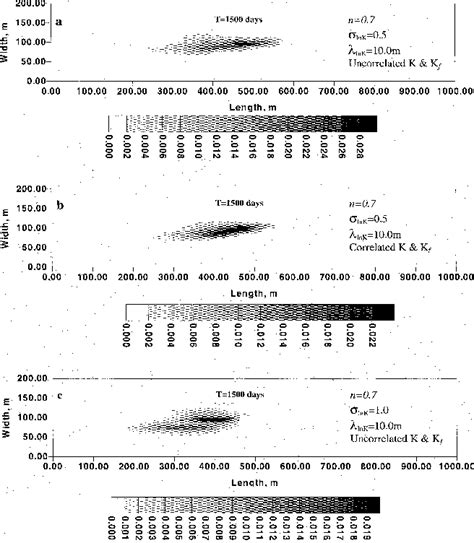 Figure From Modeling The E Ects Of Nonlinear Equilibrium Sorption On