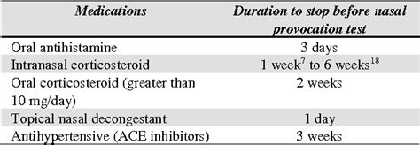 [pdf] Nasal Provocation Test How To Maximize Its Clinical Use