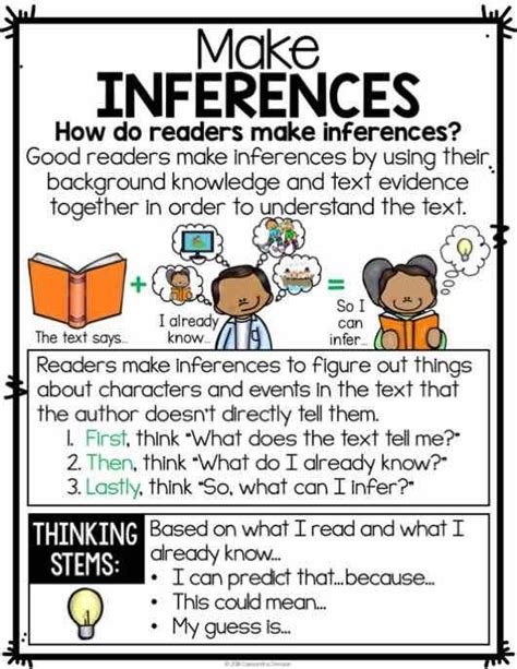 Inference Lesson Plans 5th Grade