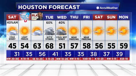 Live Doppler 13 HD | Houston Weather News | abc13.com
