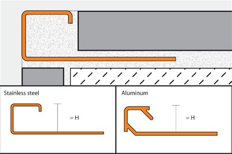 Schluter Systems Quadec Dark Anthracite Textured Color Coated Aluminum Metal Square Edge — Stone