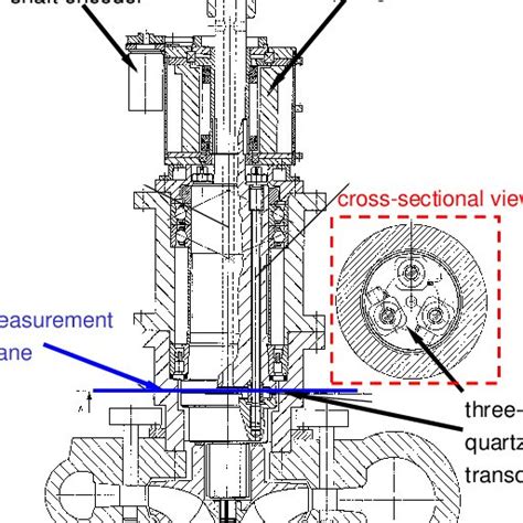 Position Of The Pressure Taps Figure 4 Sectional Drawing Of The Download Scientific Diagram