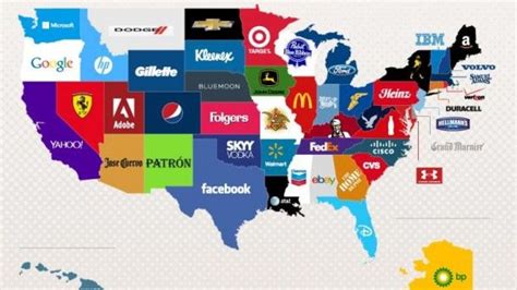 Most Famous Brands