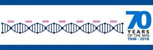 Years Of Genetics And Genomics In Healthcare Genomics Education