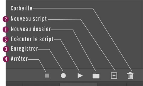 Créer un script Photoshop automatisation avec le panneau Action