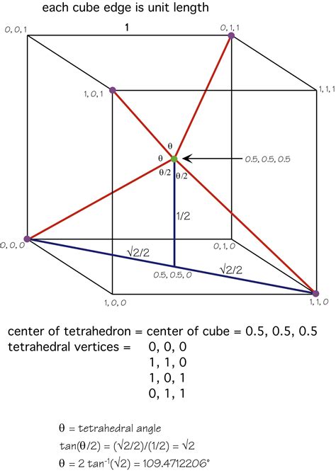 inorganic chemistry - Why does a tetrahedral molecule like methane have ...