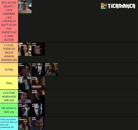 Scream Ghostface Killers Tier List Community Rankings Tiermaker