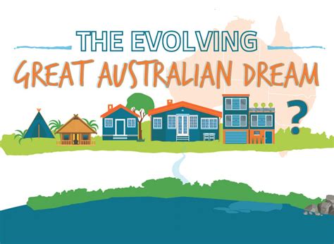 The Evolving Great Australian Dream Infographic