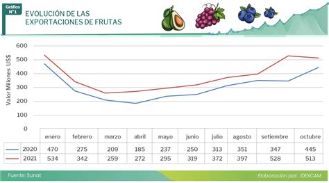 Los Hechos M S Importantes Del Comercio Exterior Peruano En El