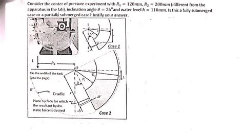 Solved Consider the center of pressure experiment with R1 = | Chegg.com