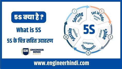 What Is 5s What Is 5s In Hindi What Is 5s Methodology 5s Trainin Nbkomputer