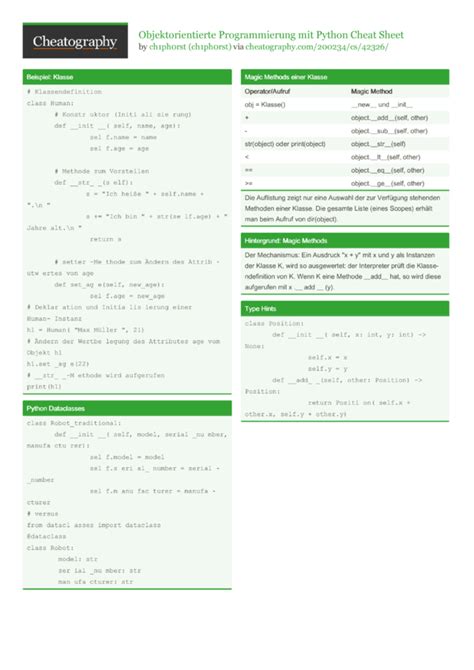 Objektorientierte Programmierung Mit Python Cheat Sheet By Ch1ph0rst