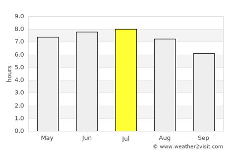 Brest Weather in July 2024 | France Averages | Weather-2-Visit