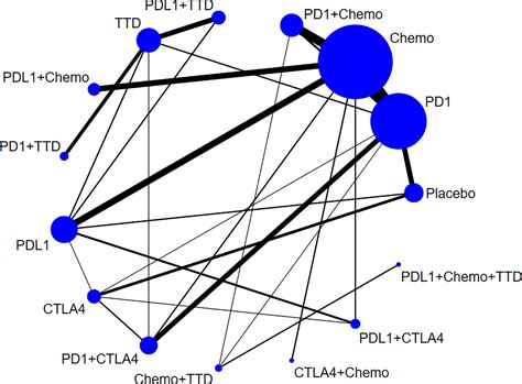 Frontiers Cardiotoxicity Of Immune Checkpoint Inhibitors A Frequency