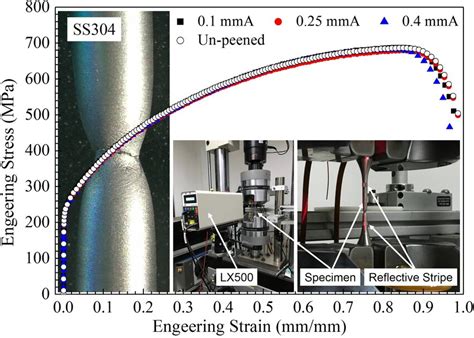 Engineering stress vs. engineering strain for un-/0.1 mmA-/0.25... | Download Scientific Diagram